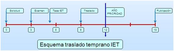 2011_12_12_LanzamientoPlanPilotoIET