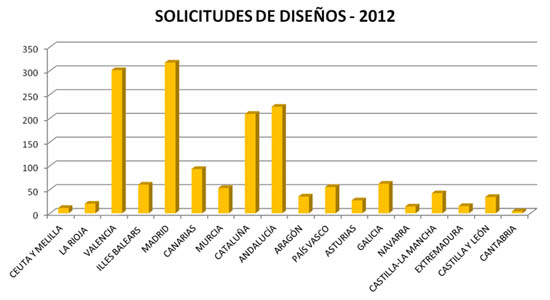 Activad Diseños CCAA