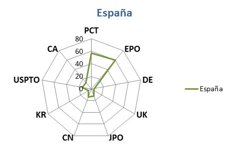 Internacionalizacion