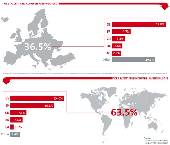 Resultados anuales de la Oficina Europea de Patentes (OEP)