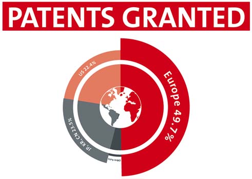 Resultados anuales de la Oficina Europea de Patentes (OEP)