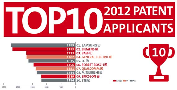 Resultados anuales de la Oficina Europea de Patentes (OEP)