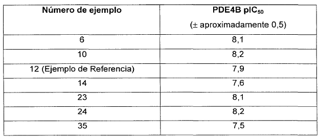 Condensador de tántalio de estado del grano Multicomp CB 0.1 µF 35 V radial pk de 5