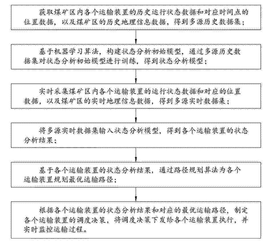 CN_119886652_PA