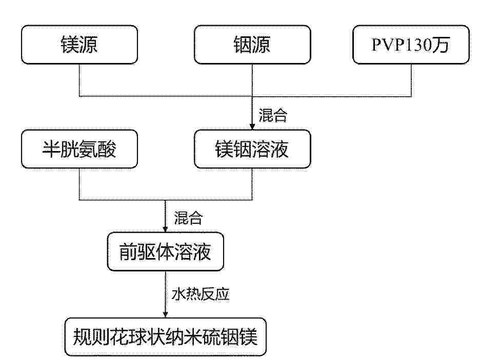 CN_120309003_PA