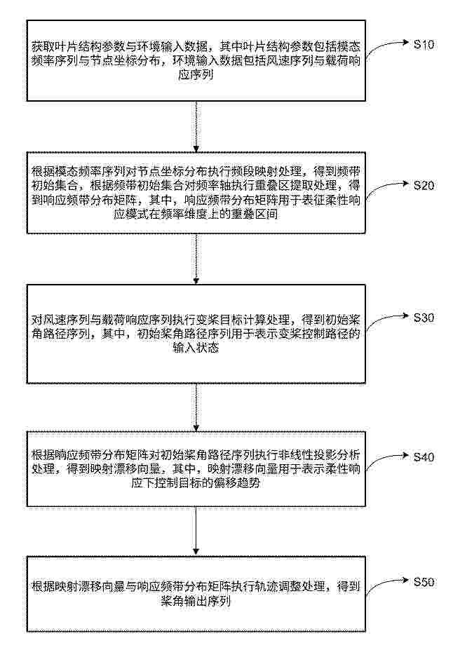 CN_120332083_PA