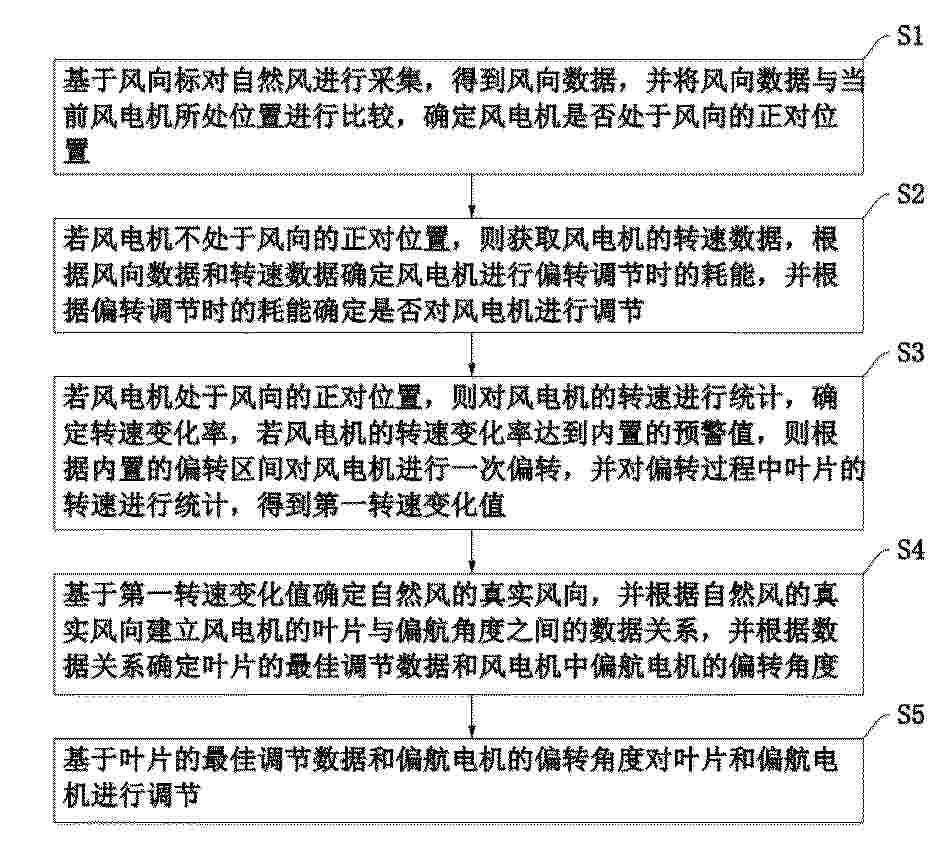 CN_120506345_PA