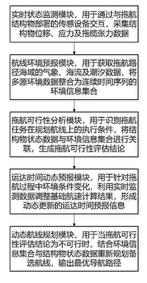CN_120521615_PA