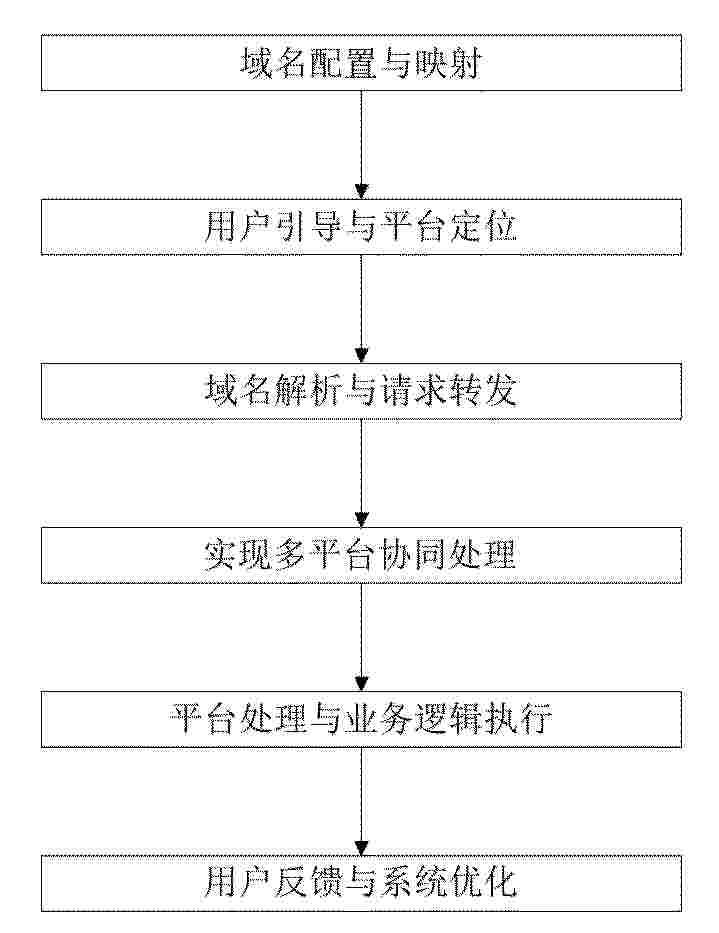 CN_120525434_PA