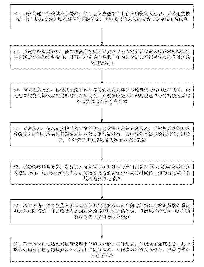 CN_120725568_PA