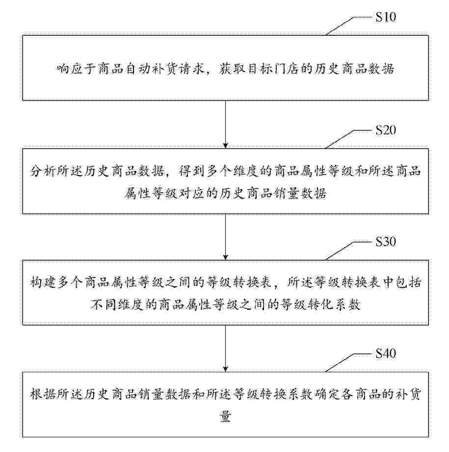 CN_120725587_PA