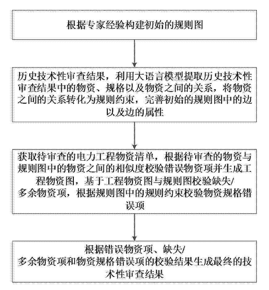 CN_120725595_PA