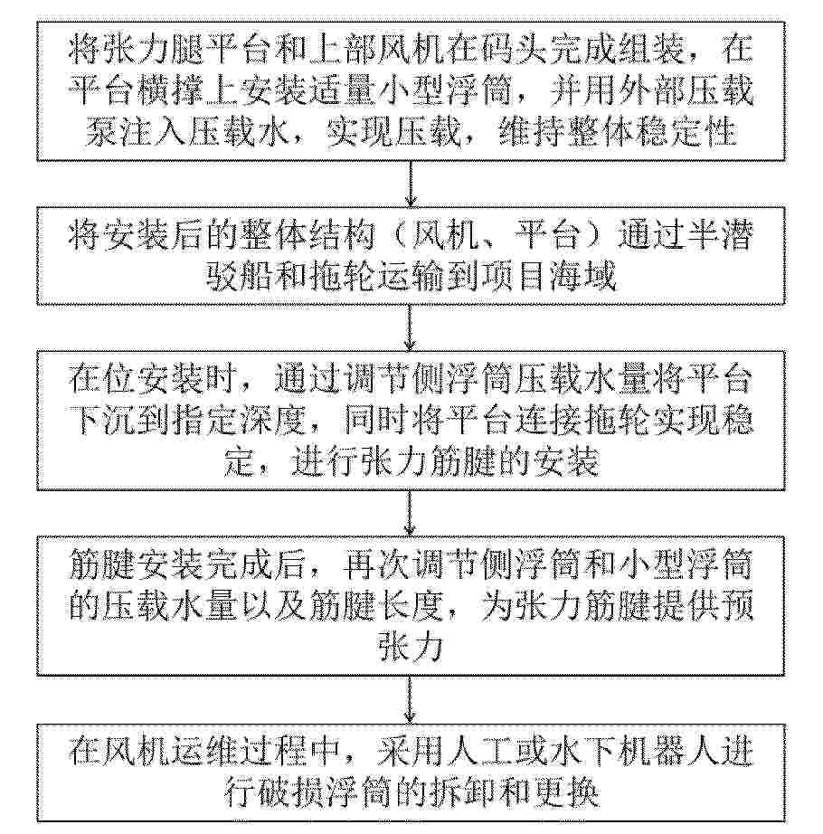 CN_120793089_PA