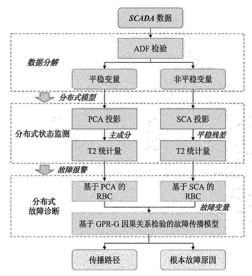 CN_121959133_PA