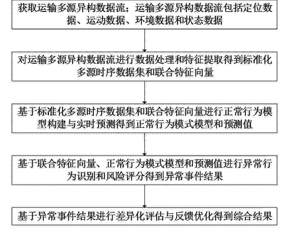 CN_122432909_PA