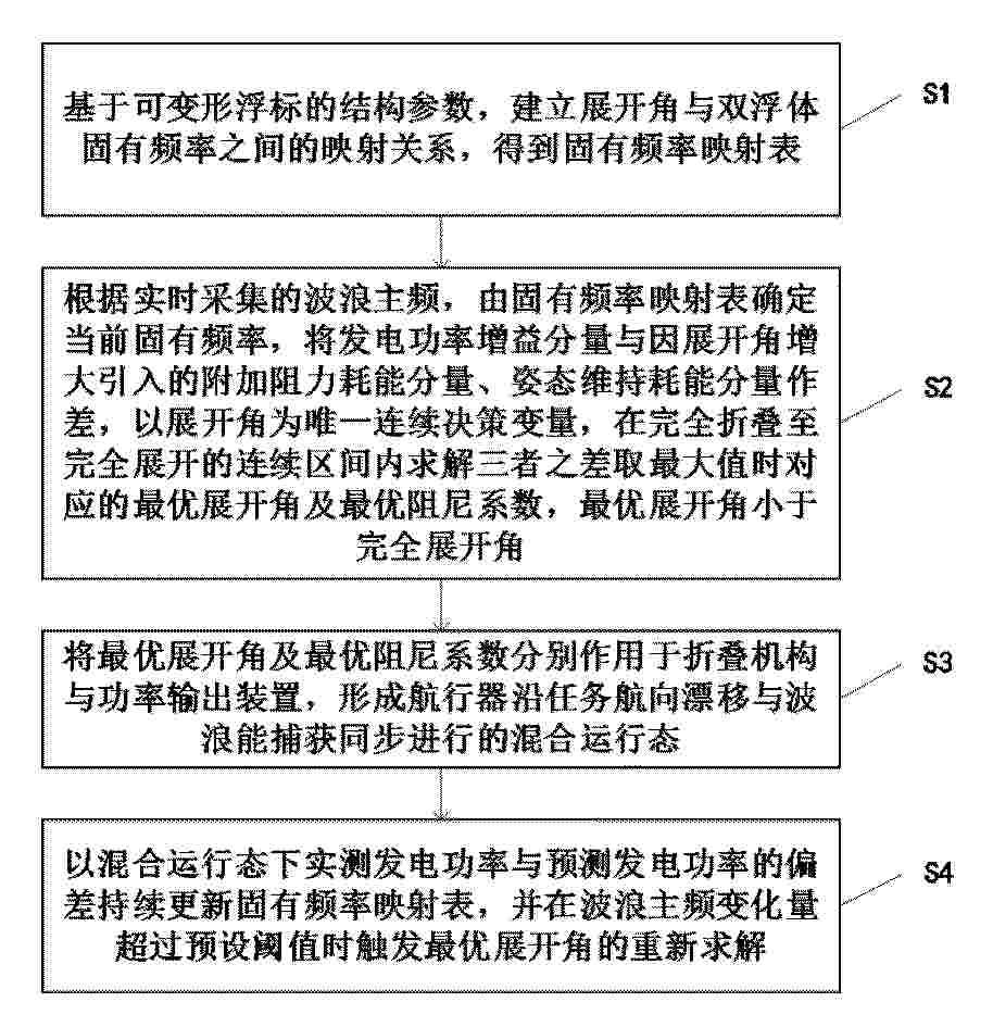 CN_122543899_PA