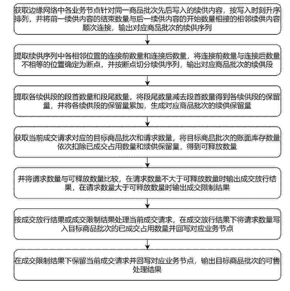 CN_122573364_PA