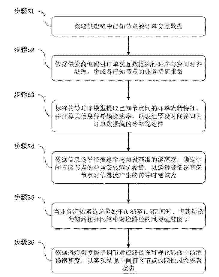 CN_122596650_PA