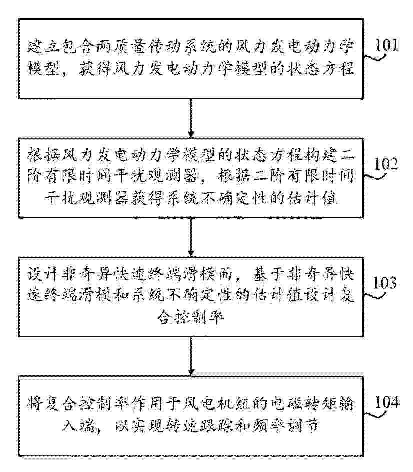 CN_122620500_PA