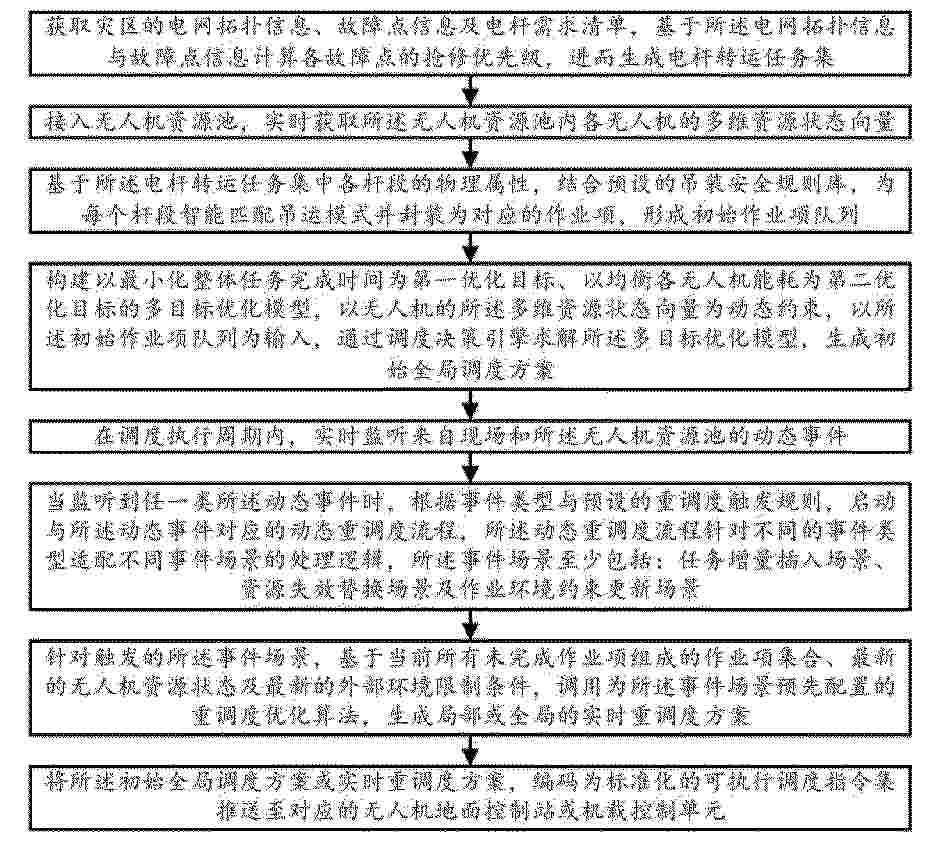 CN_122865029_PA