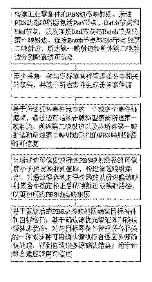 CN_122865435_PA