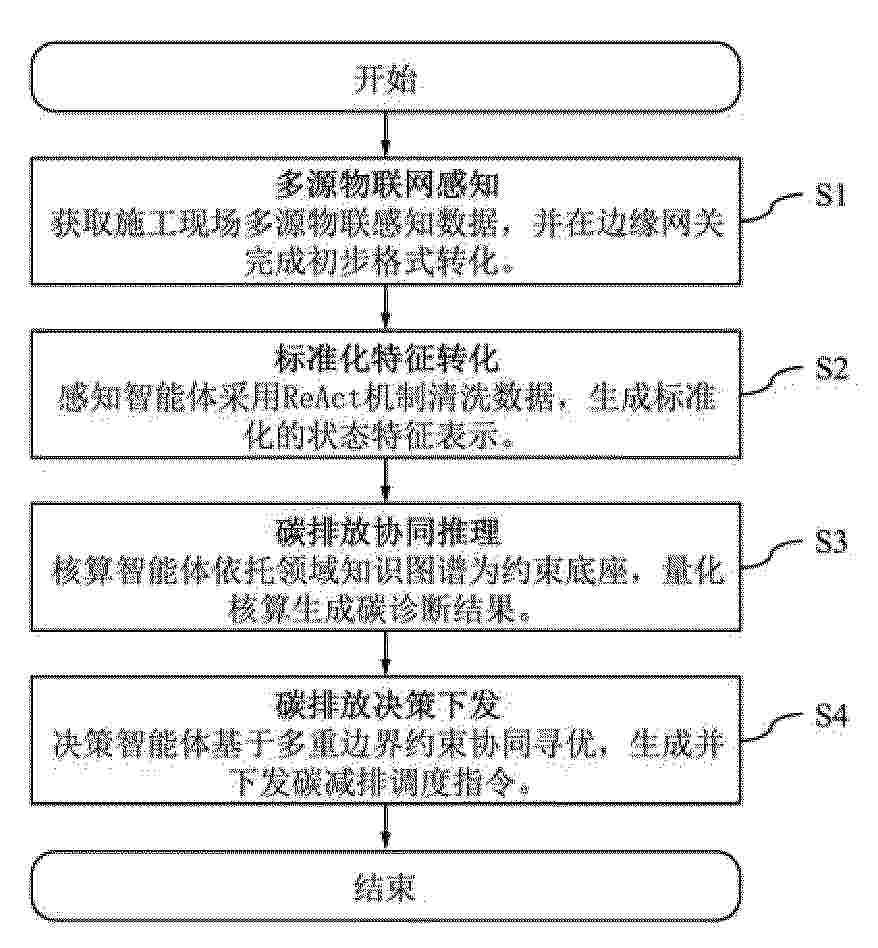 CN_122905199_PA