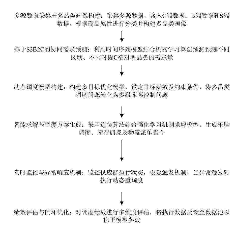 CN_122905320_PA