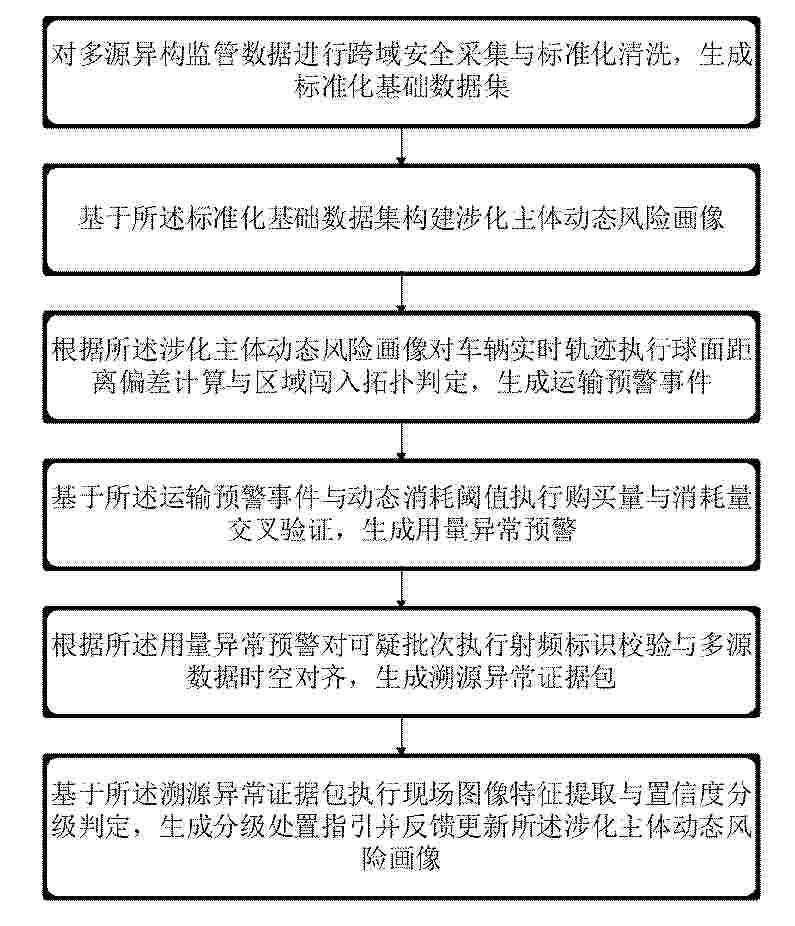 CN_122905550_PA