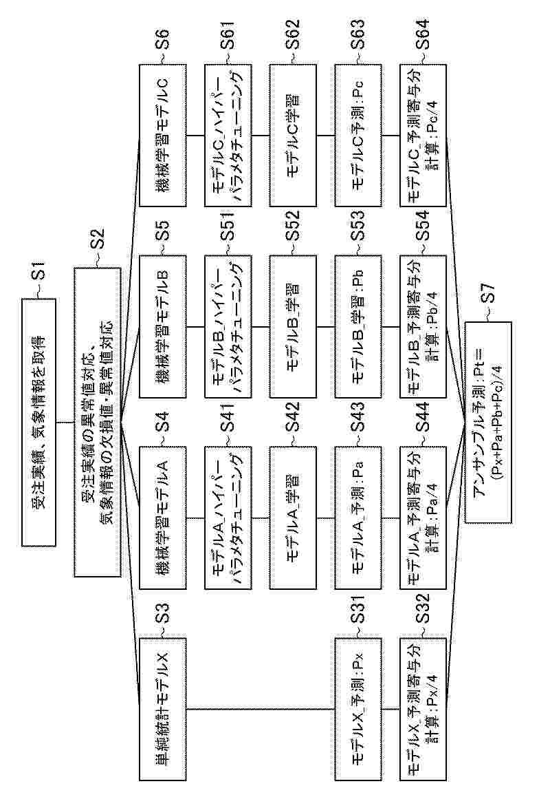 JP_2025127838_PA