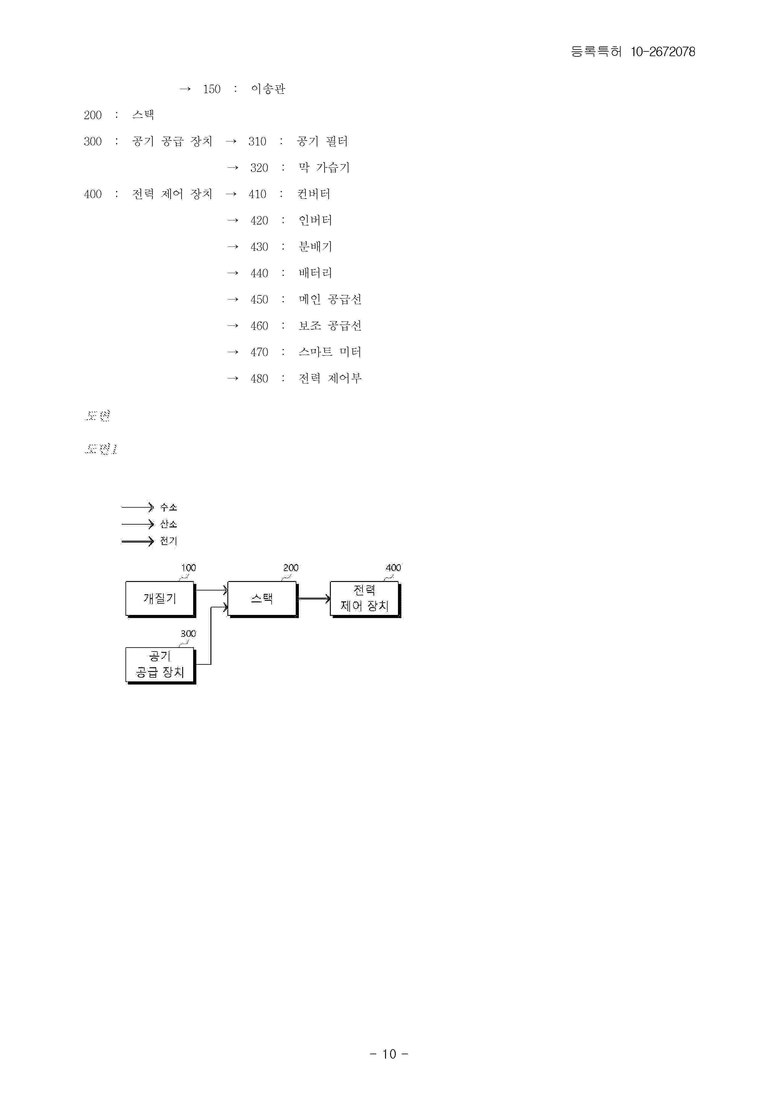 KR_102672078_B1