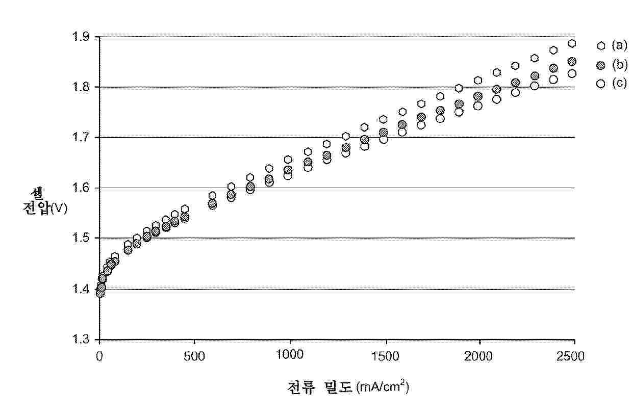 KR_20250003695_PA
