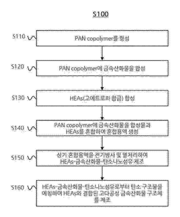 KR_20250032521_PA