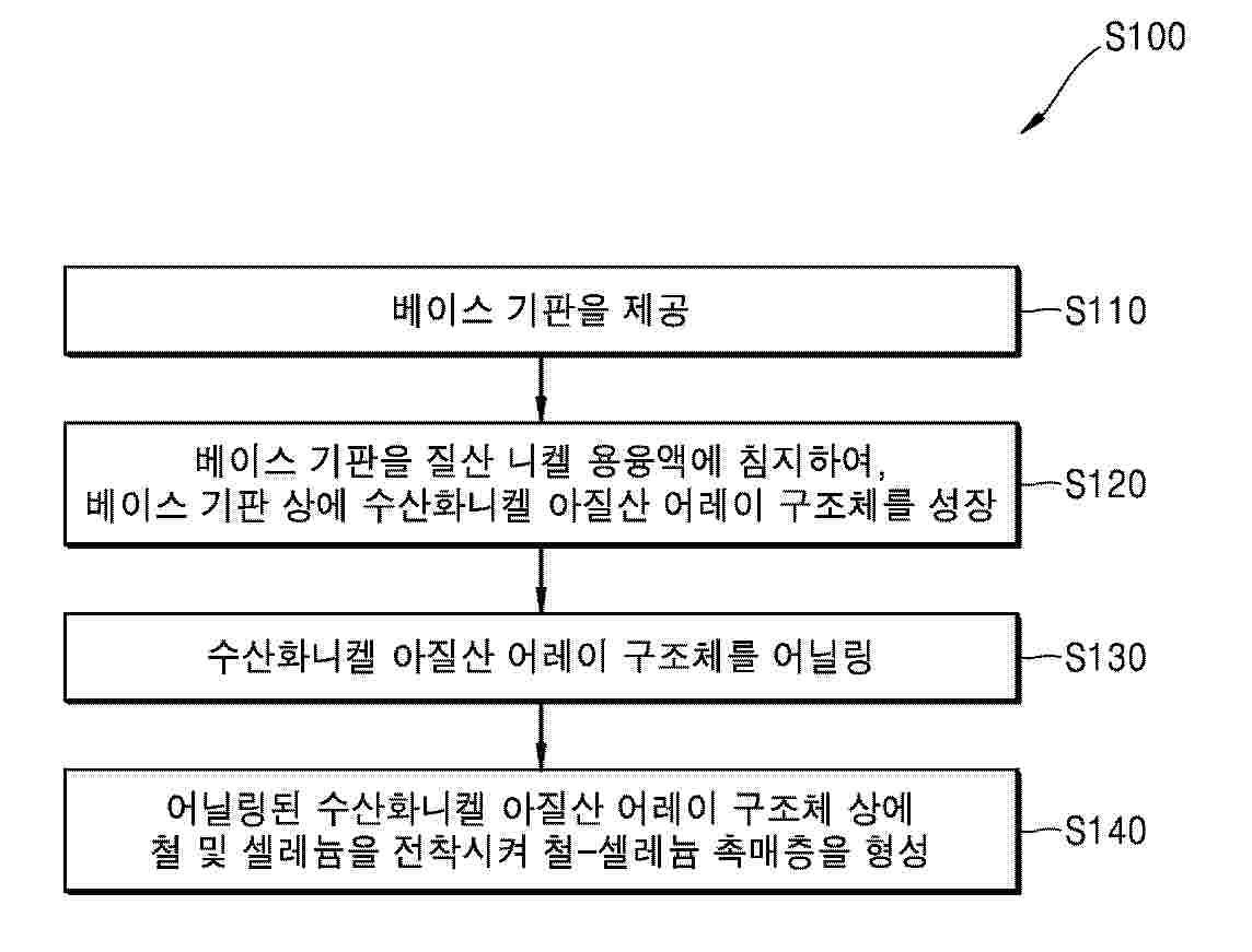 KR_20250039100_PA