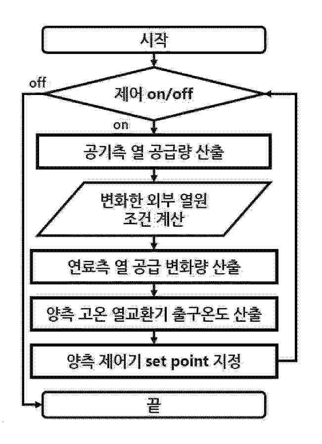 KR_20250045623_PA