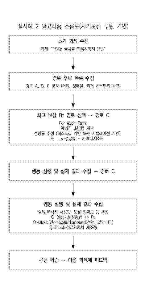 KR_20250050794_PA