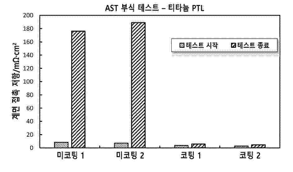 KR_20250065636_PA