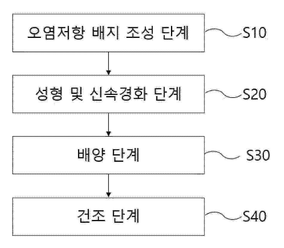KR_20250072726_PA