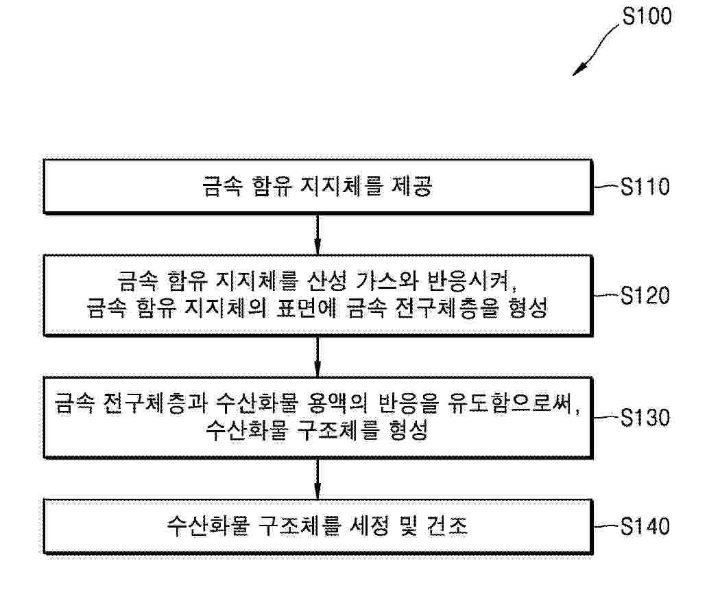 KR_20250075307_PA