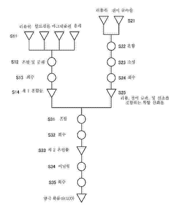 KR_20250086799_PA