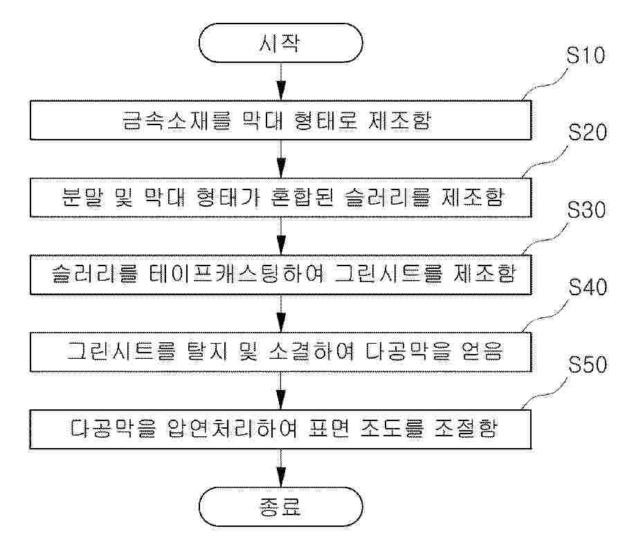 KR_20250090996_PA