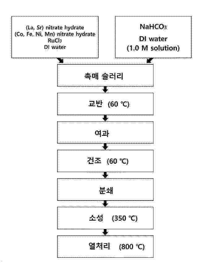 KR_20250097287_PA