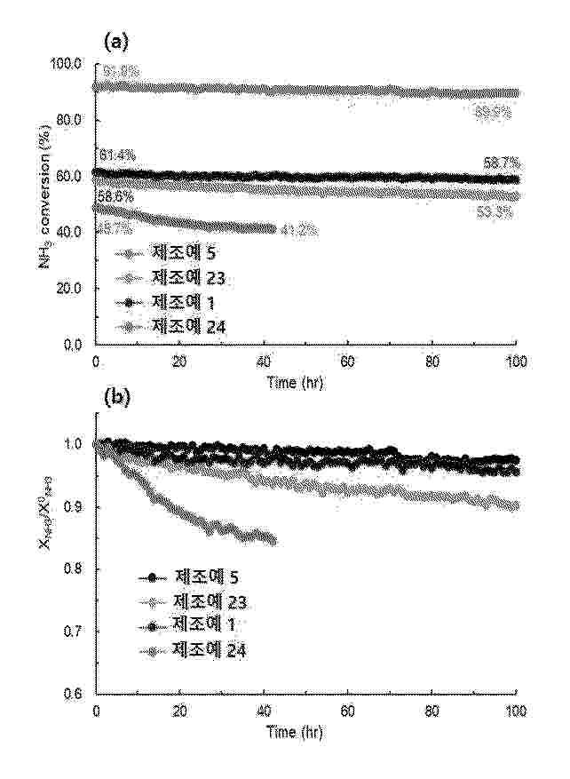 KR_20250115054_PA