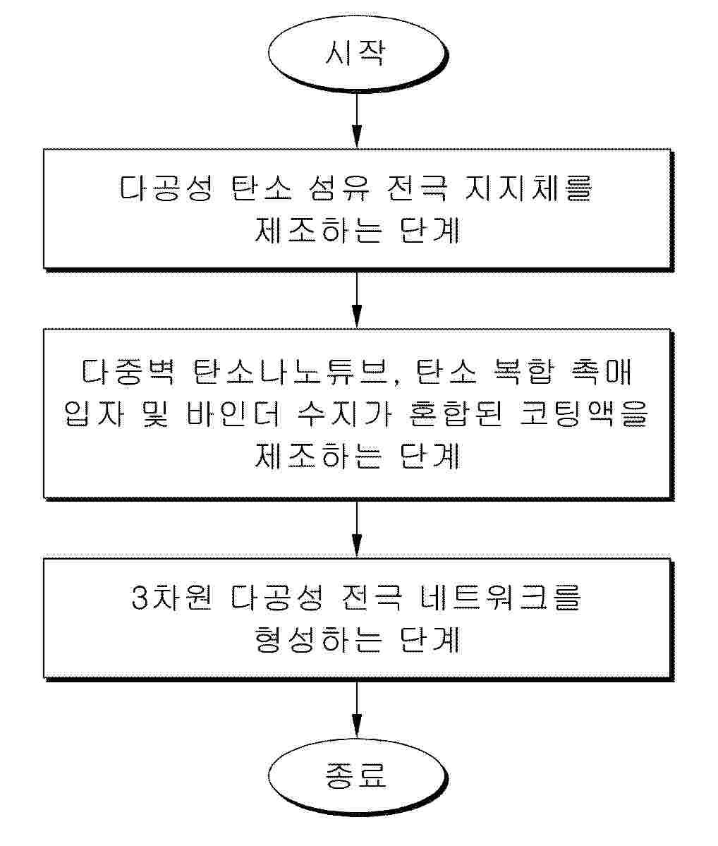 KR_20250122796_PA