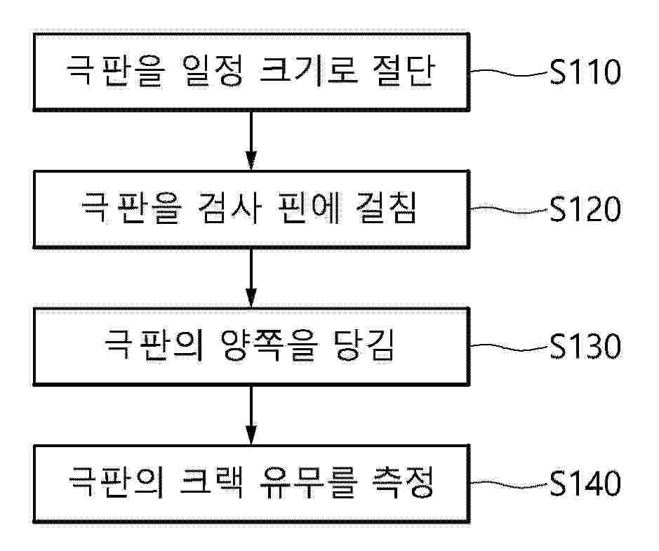 KR_20250128511_PA
