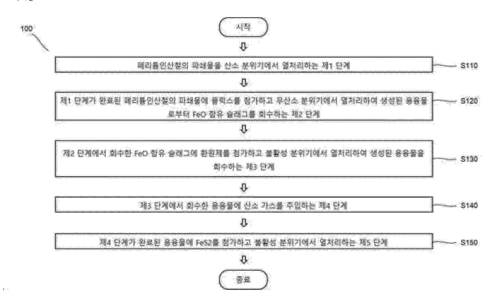 KR_20250128897_PA