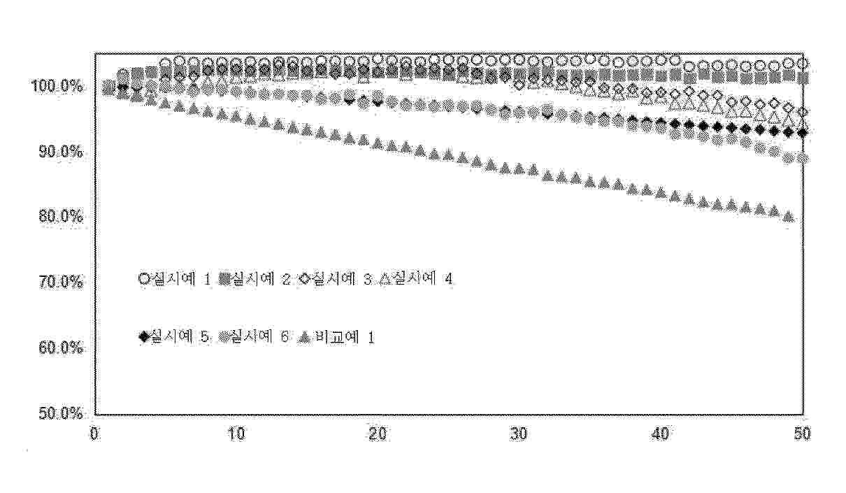 KR_20250129515_PA