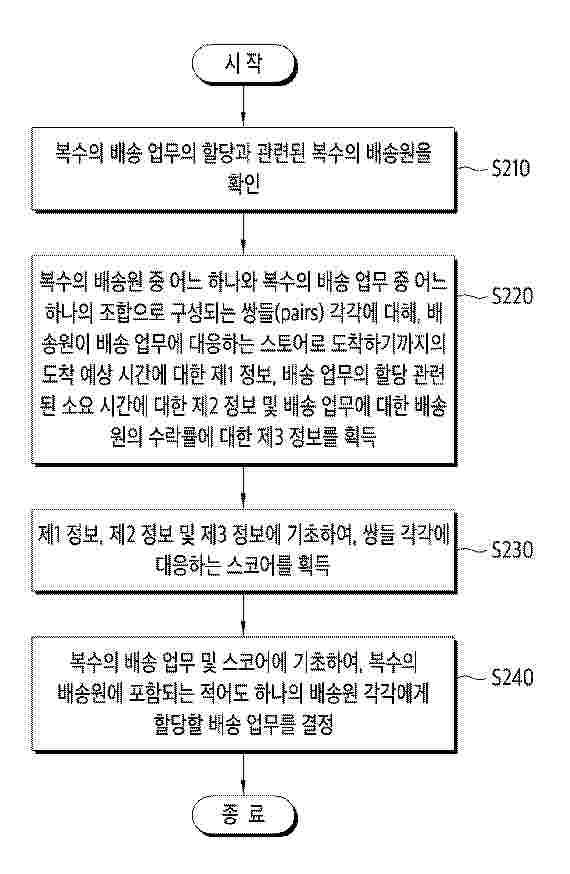 KR_20250139790_PA