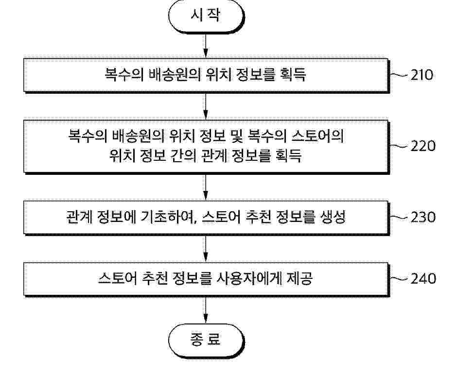 KR_20250142763_PA