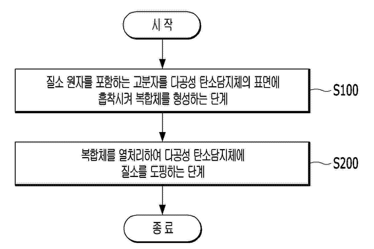 KR_20250144927_PA