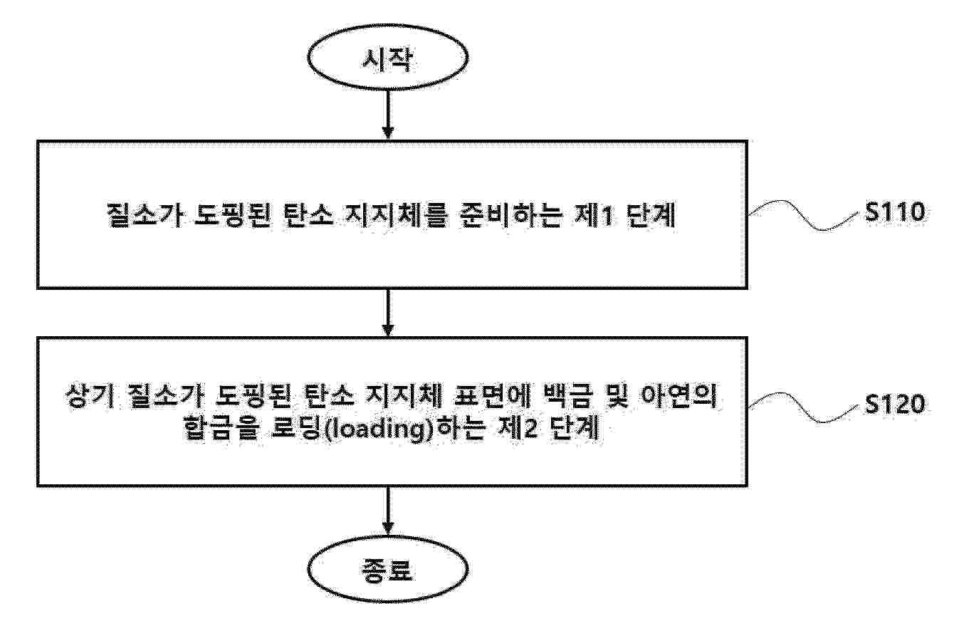 KR_20250147038_PA